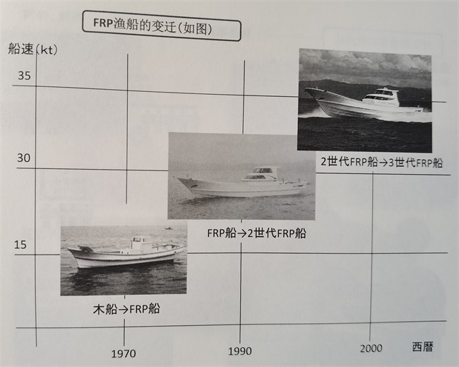 日本的玻璃钢渔船发展之路       -1